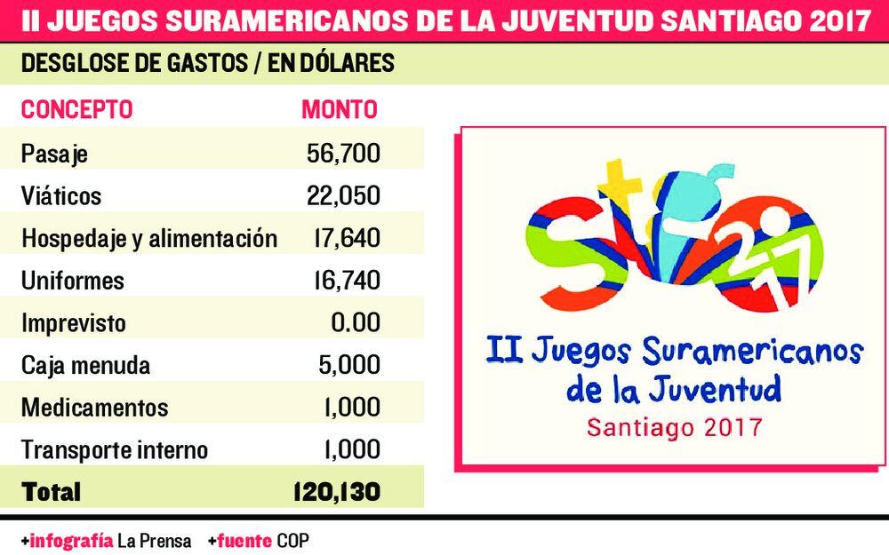 ¿Cuánto cuesta el oro?