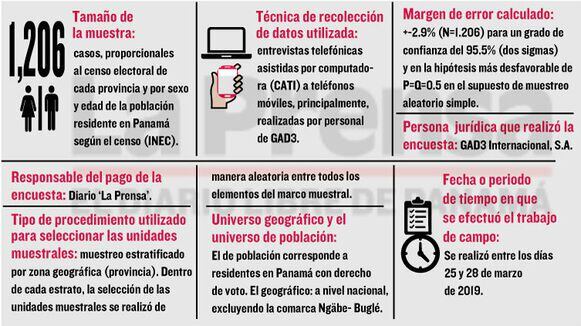 Elecciones: Nito Cortizo lidera; Ricardo Lombana se abre paso