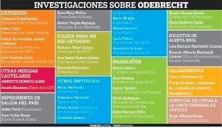 Carlos Ho González, proyectos y coimas de Odebrecht