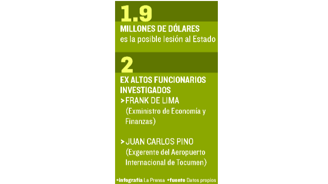 El contrato de los estacionamientos dejó una lesión millonaria en Tocumen, S.A.