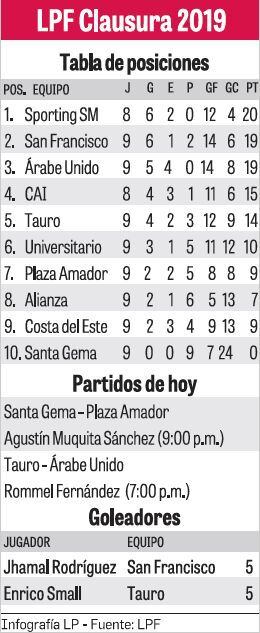 Árabe Unido defiende su invicto hoy ante el Tauro