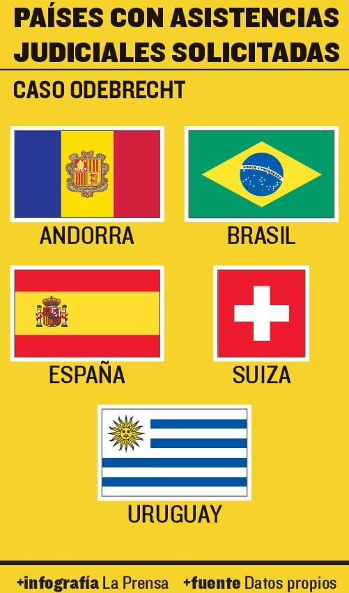 Unas 13 asistencias judiciales, en riesgo