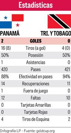 Panamá vuelve a gritar victoria