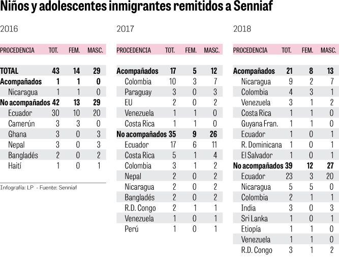 Niños, el rostro cruel de la migración en la provincia de Darién