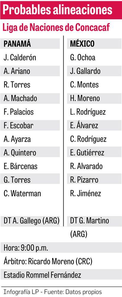 Panamá se juega su última carta de la hexagonal ante México