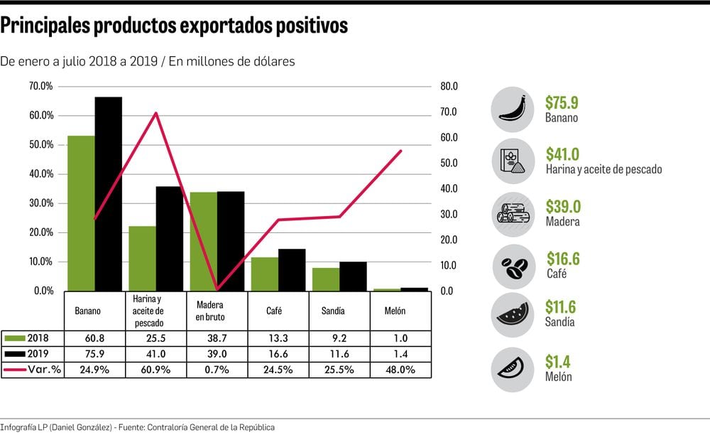 Panamá allana camino para exportar a Costa Rica