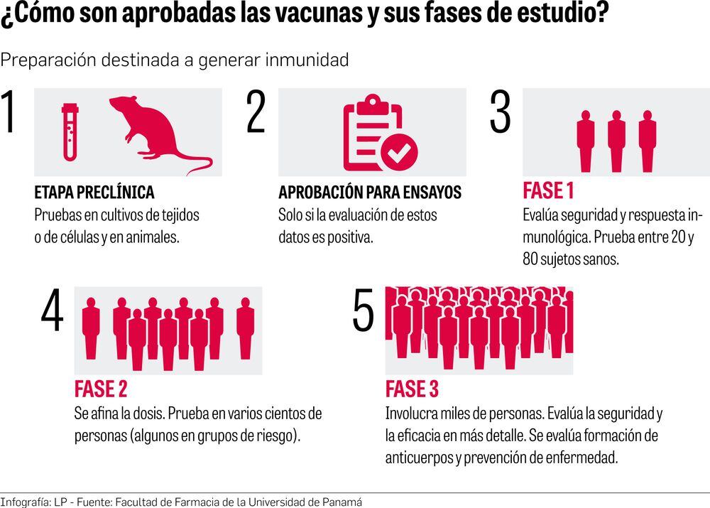 Panamá incluirá partida para vacuna contra el SARS-CoV-2