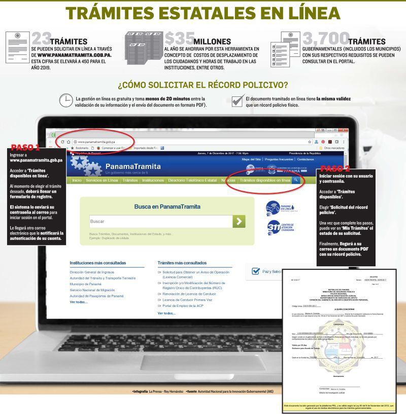 Trámites estatales en línea