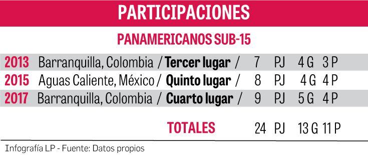 Panamá va por su cuarto boleto a un Mundial Sub-15