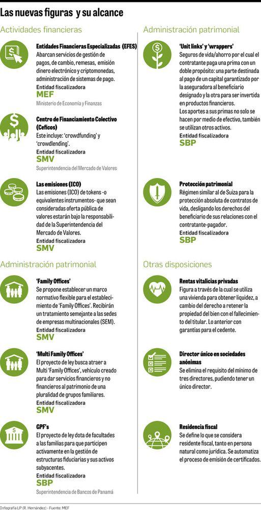 Transformación de la industria financiera