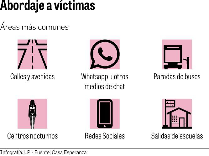 WhatsApp se vuelve un medio para captar a potenciales víctimas de explotación sexual comercial