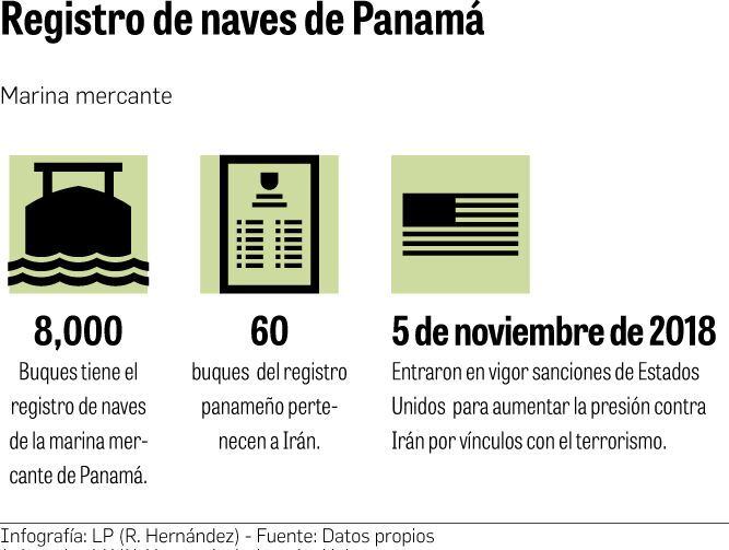 Estados Unidos  pide a Panamá expulsar naves de Irán