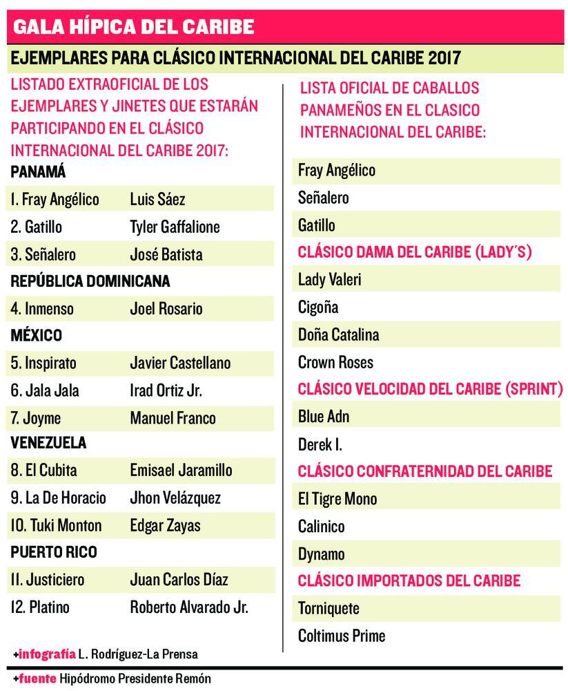 Panamá va por otra victoria en la Serie Hípica del Caribe