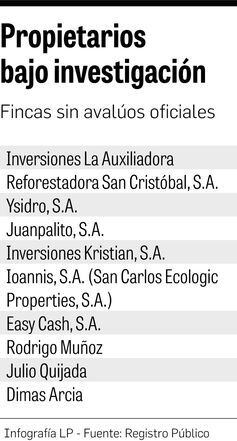Fincas morosas, detrás del negocio de excarcelación