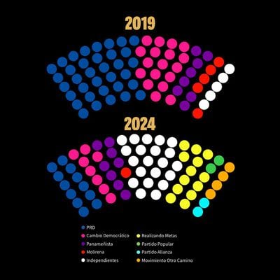 Conozca a los diputados de la nueva Asamblea Nacional; la mayoría son independientes