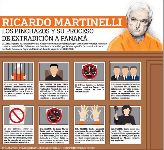 La extradición que persigue a Martinelli