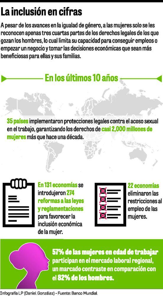 Inclusión y equidad, la exigencia mundial