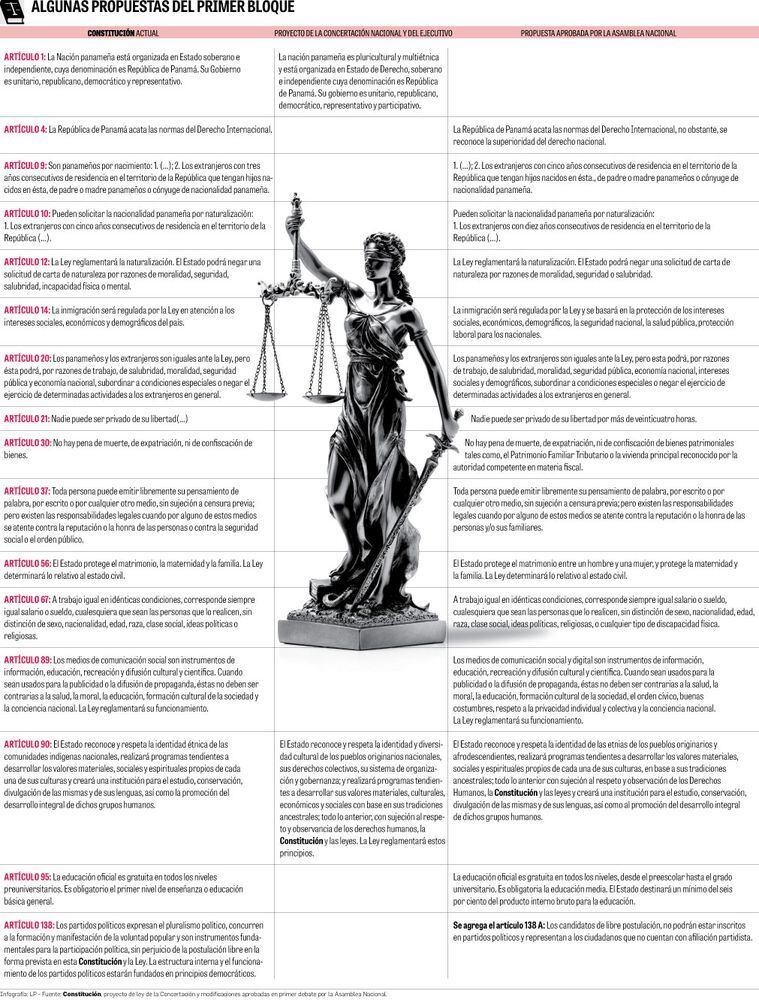 Diputados se resisten a cambios en el Legislativo; se enfocan en el Ejecutivo