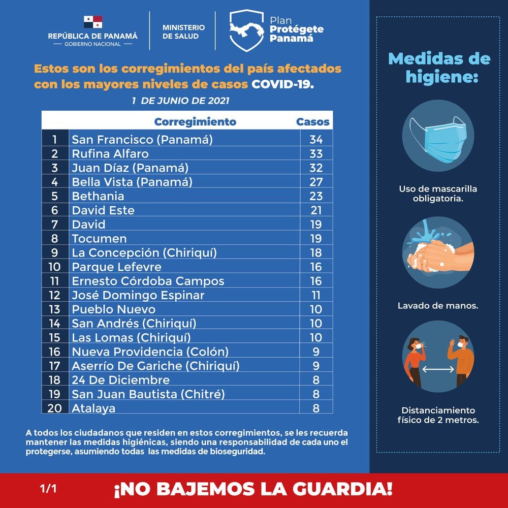 Región metropolitana tiene el 24% de los casos activos del nuevo coronavirus