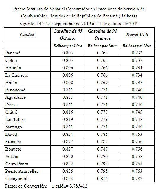 Alza en los combustibles