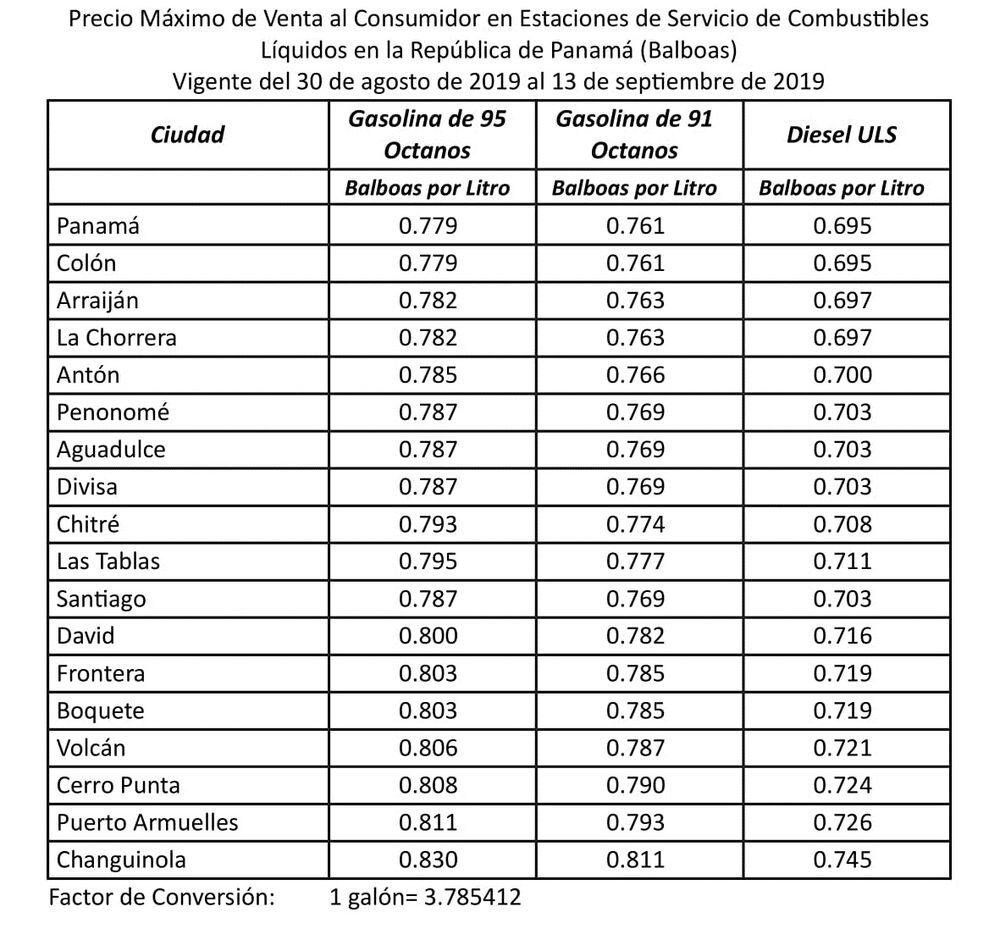 Secretaría de Energía anuncia una leve baja en el precio de la gasolina