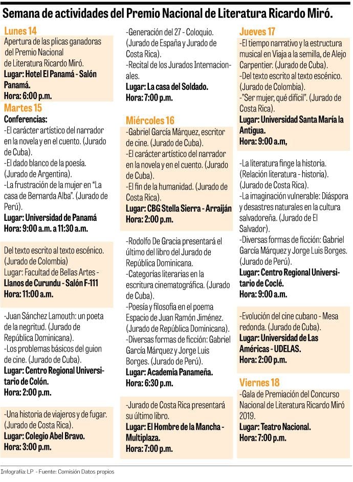 Una semana dedicada al premio Ricardo Miró