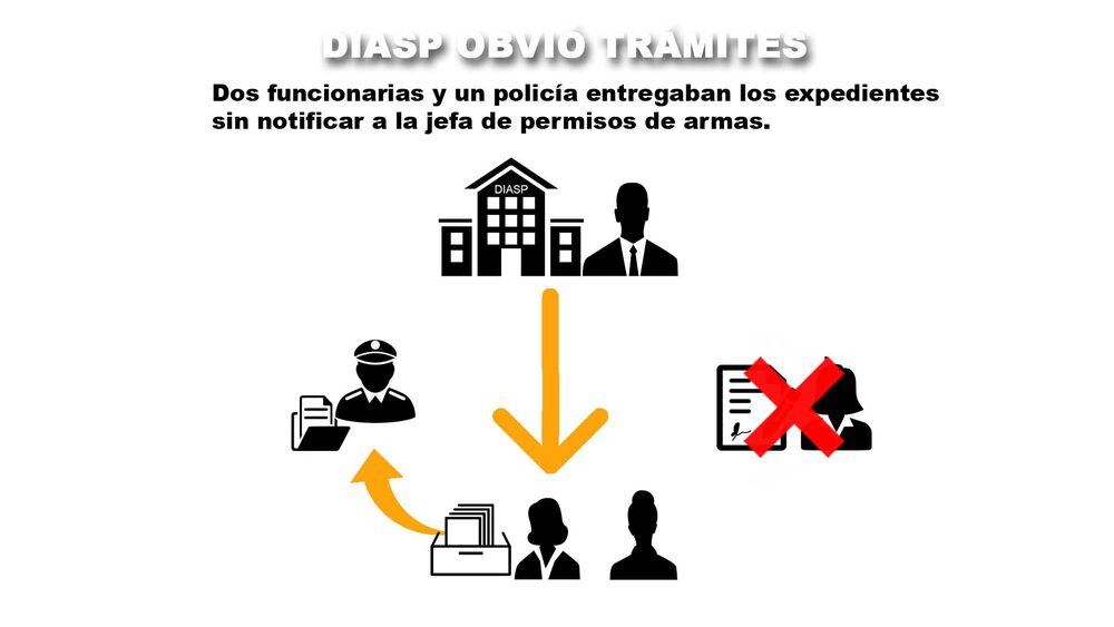 El expediente secreto del escándalo por armas en Panamá