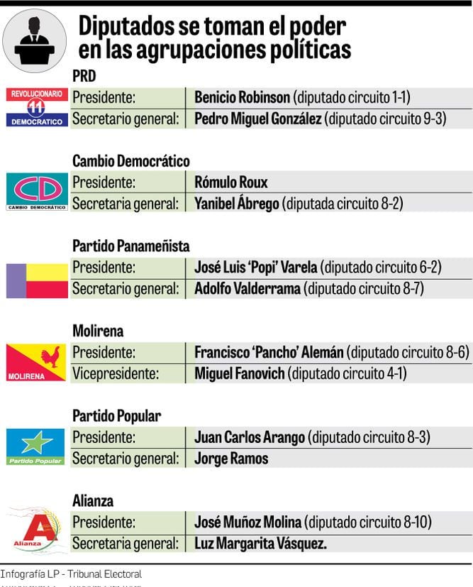 Seis De Los Siete Partidos Políticos Están Controlados Por Diputados De La Asamblea Nacional 2199