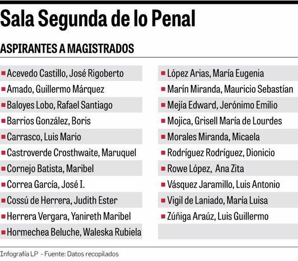 Cortizo convocará a sesiones extraordinarias para el 18 de noviembre