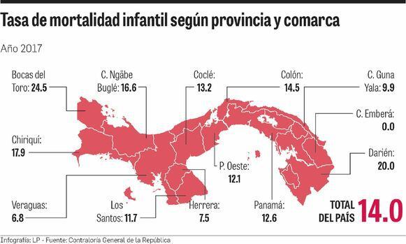 Diarrea y neumonía todavía causan muertes infantiles