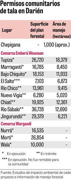 Tala se toma área protegida en Darién