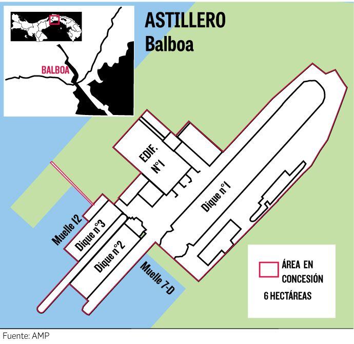 La Autoridad Marítima de Panamá busca acuerdo en astillero Balboa