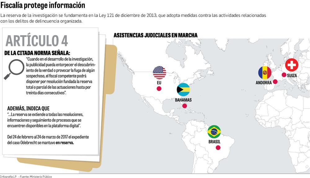 Ministerio Público declara en reserva caso sobre Odebrecht