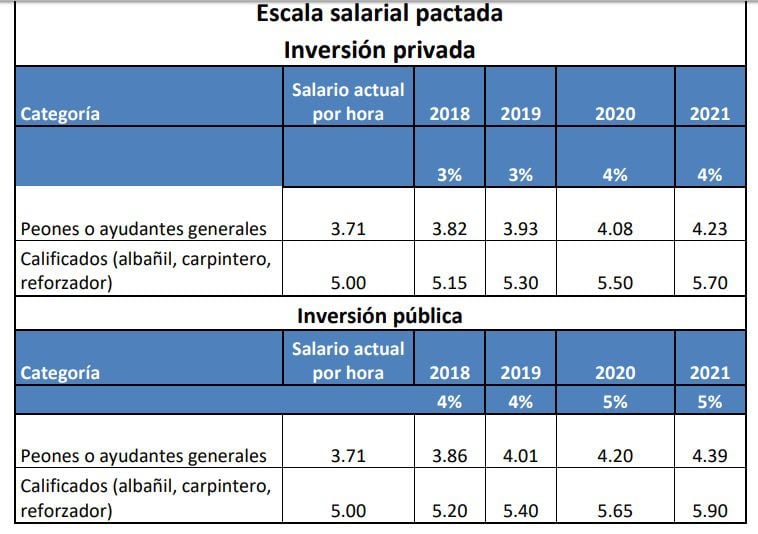 Capac y Suntracs logran acuerdo La Prensa Panamá