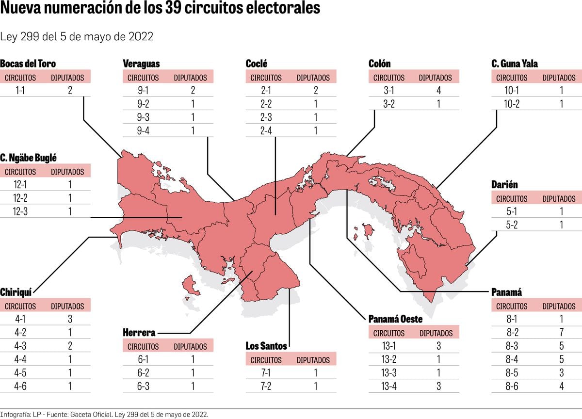 Concretan numeración de circuitos electorales para 2024 La Prensa Panamá
