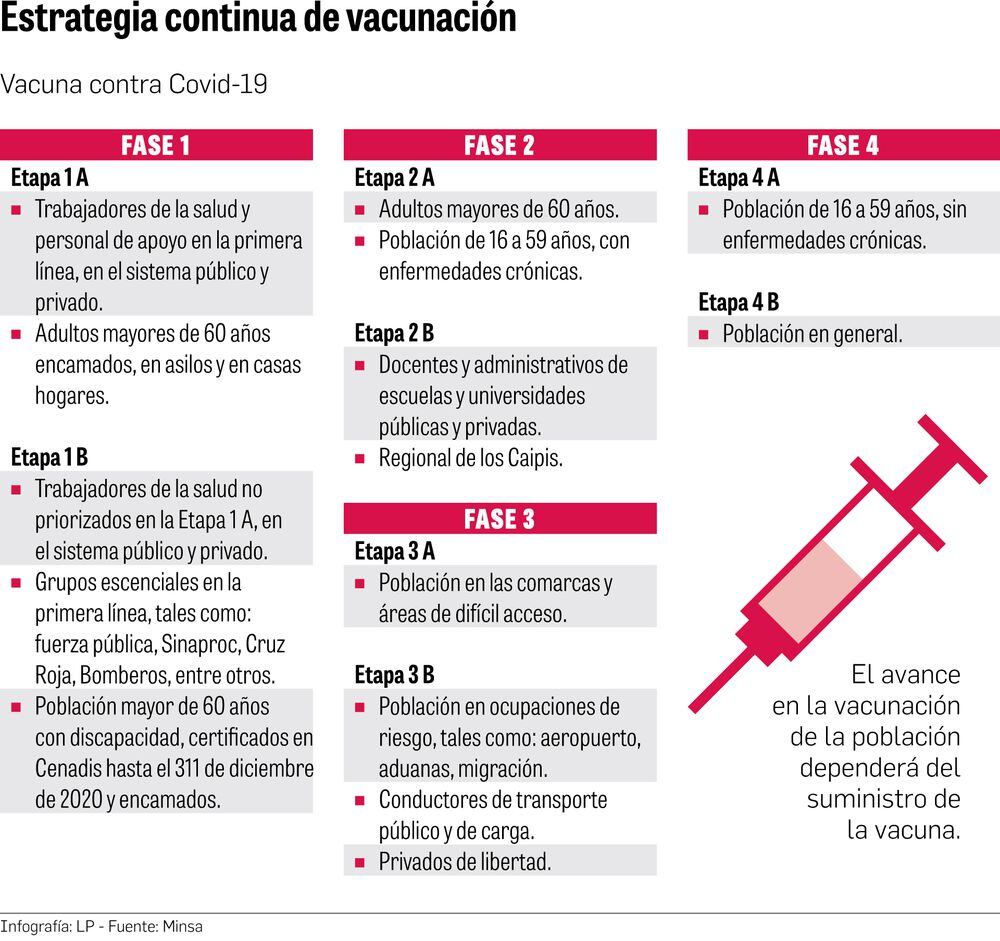 Vacunación: suministran lista de personal de salud 